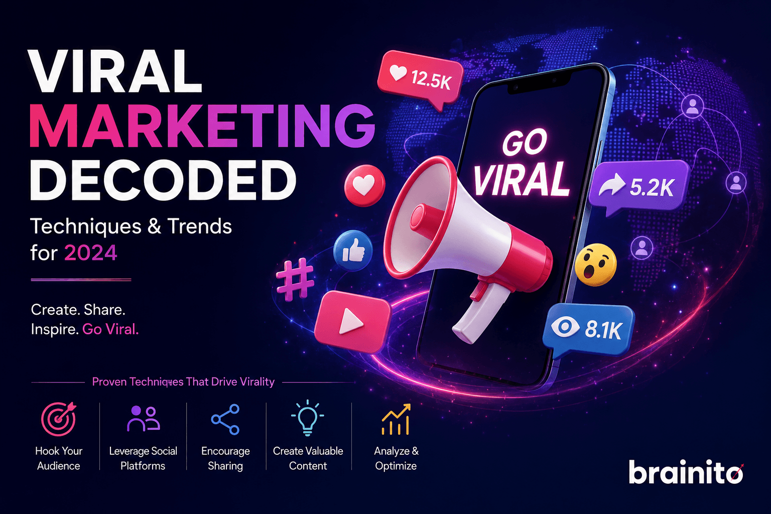Viral Marketing Decoded: Techniques and Trends for 2026